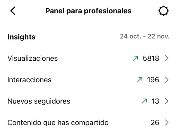 Resultados luyra (2)