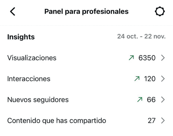 Resultados luyra (3)